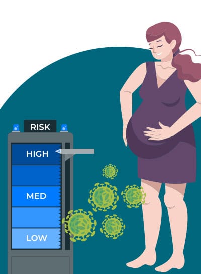Risk of pregnancy in COVID